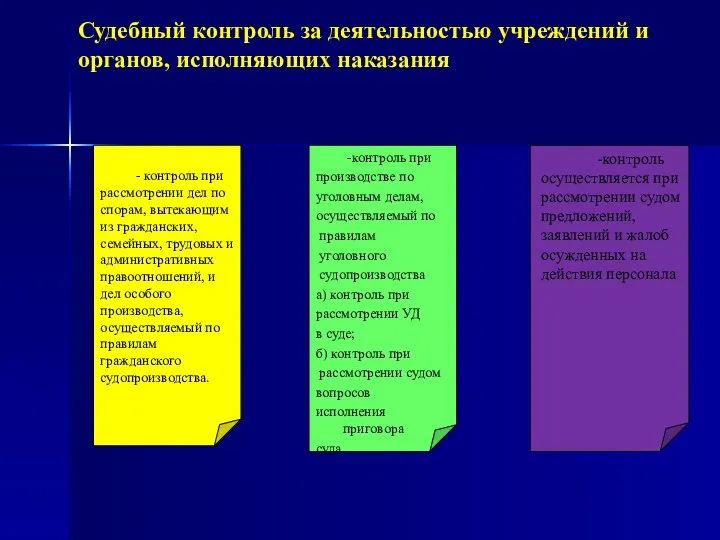 Судебный контроль за деятельностью учреждений и органов, исполняющих наказания -контроль при