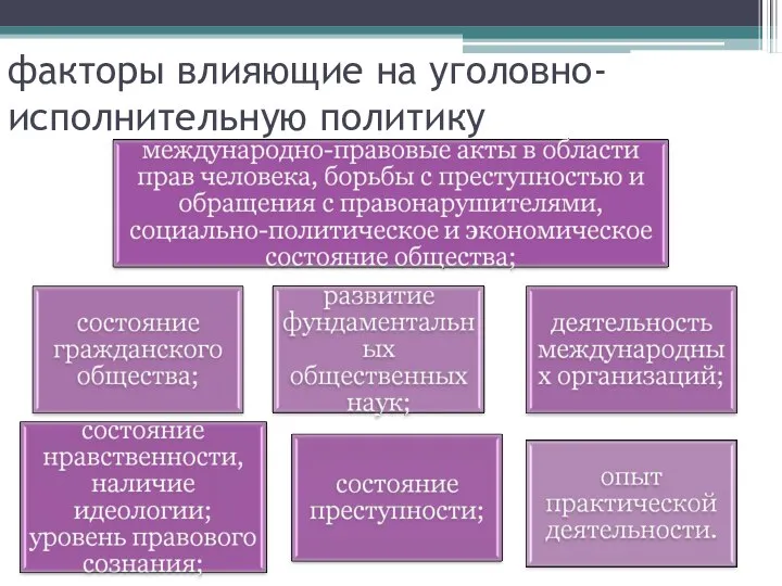 факторы влияющие на уголовно-исполнительную политику