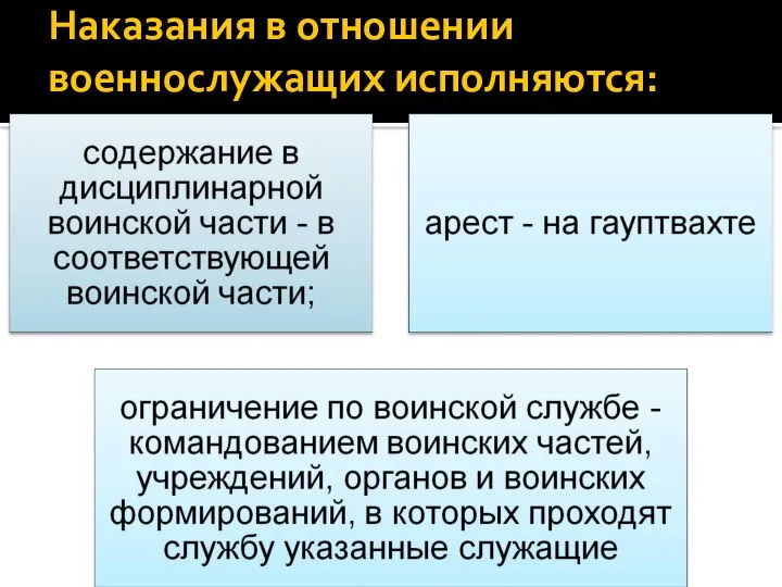 Наказания в отношении военнослужащих исполняются: