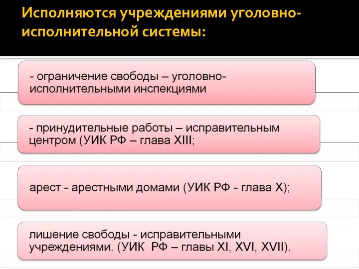 Исполняются учреждениями уголовно-исполнительной системы: