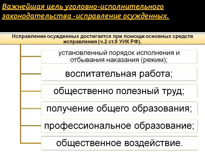 Важнейшая цель уголовно-исполнительного законодательства -исправление осужденных.