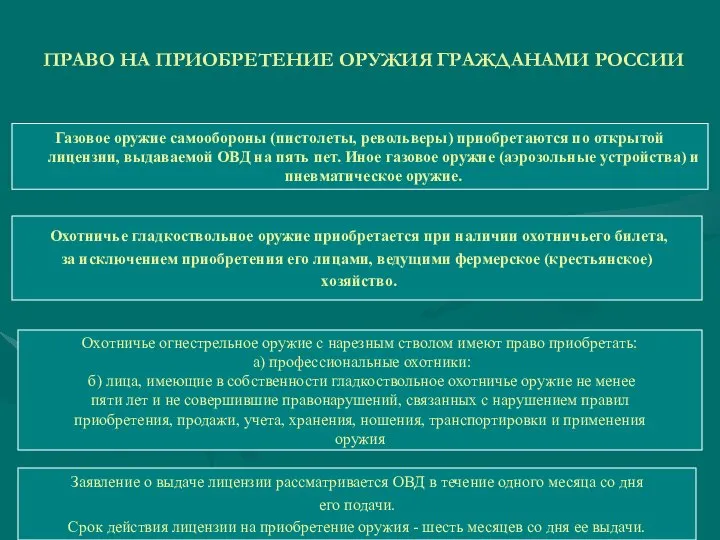 ПРАВО НА ПРИОБРЕТЕНИЕ ОРУЖИЯ ГРАЖДАНАМИ РОССИИ Газовое оружие самообороны (пистолеты, револьверы)