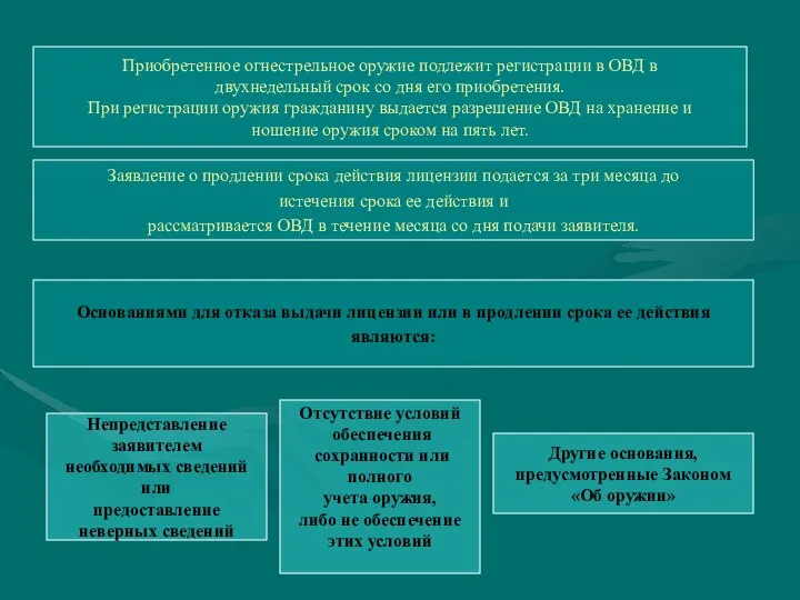 Приобретенное огнестрельное оружие подлежит регистрации в ОВД в двухнедельный срок со