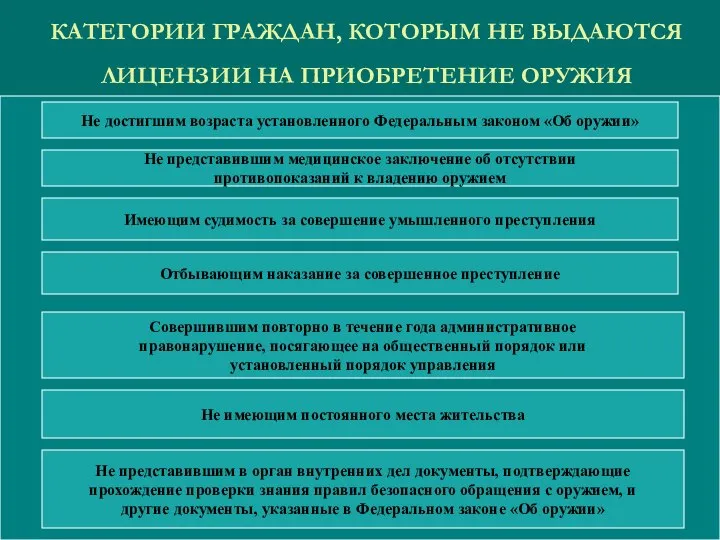 КАТЕГОРИИ ГРАЖДАН, КОТОРЫМ НЕ ВЫДАЮТСЯ ЛИЦЕНЗИИ НА ПРИОБРЕТЕНИЕ ОРУЖИЯ Не достигшим