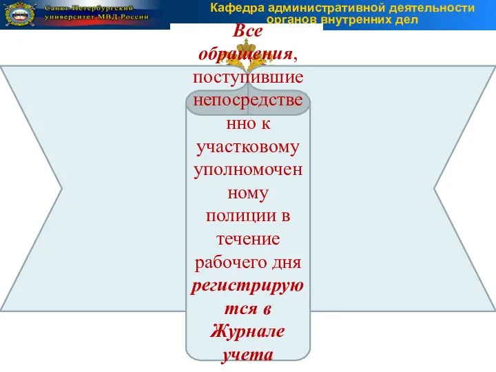 Все обращения, поступившие непосредственно к участковому уполномоченному полиции в течение рабочего