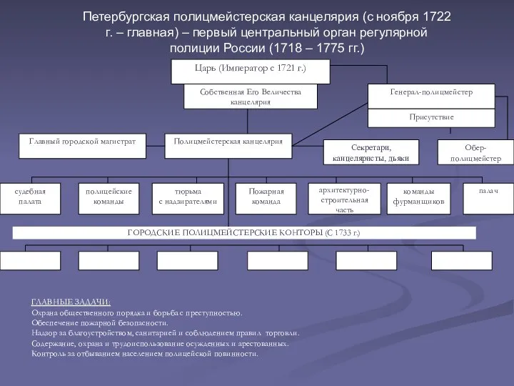 ГЛАВНЫЕ ЗАДАЧИ: Охрана общественного порядка и борьба с преступностью. Обеспечение пожарной