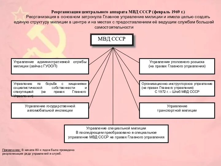 Реорганизация центрального аппарата МВД СССР (февраль 1969 г.) Реорганизация в основном