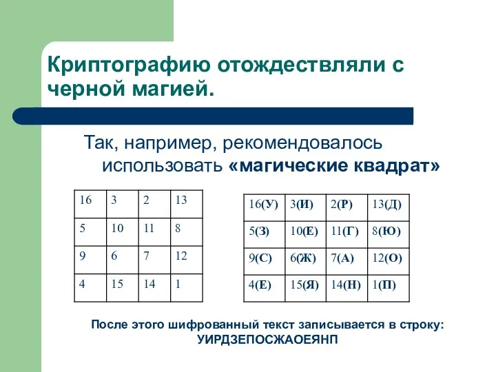 Криптографию отождествляли с черной магией. Так, например, рекомендовалось использовать «магические квадрат»