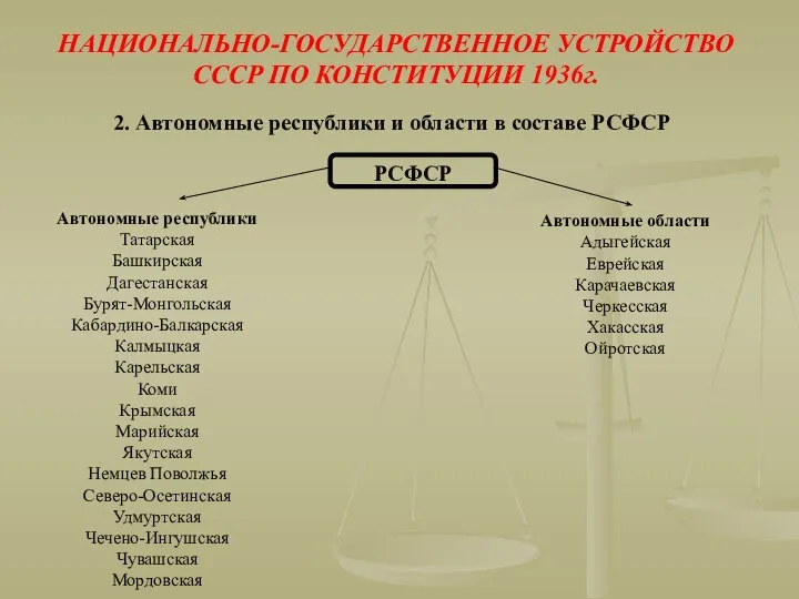 НАЦИОНАЛЬНО-ГОСУДАРСТВЕННОЕ УСТРОЙСТВО СССР ПО КОНСТИТУЦИИ 1936г. 2. Автономные республики и области