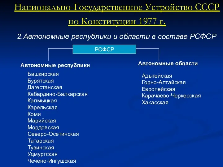 Национально-Государственное Устройство СССР по Конституции 1977 г. 2.Автономные республики и области