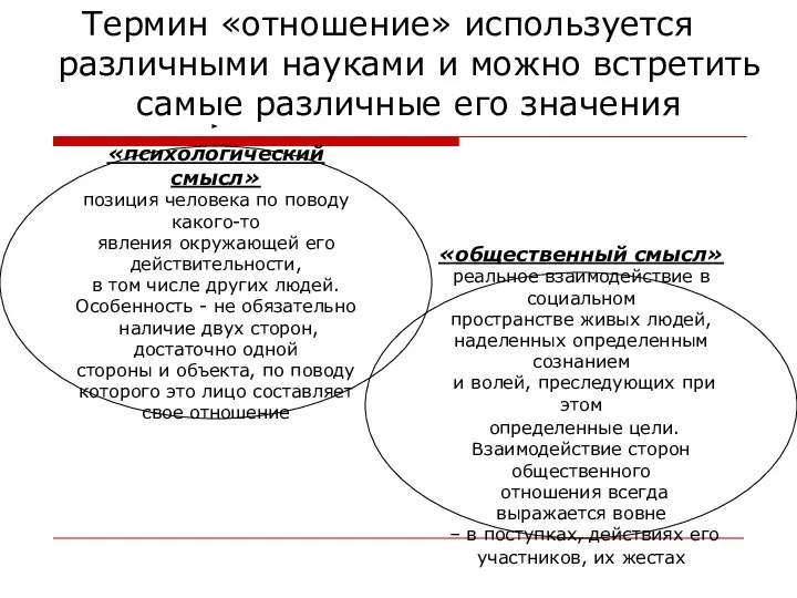 Термин «отношение» используется различными науками и можно встретить самые различные его