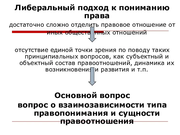 Либеральный подход к пониманию права достаточно сложно отделить правовое отношение от