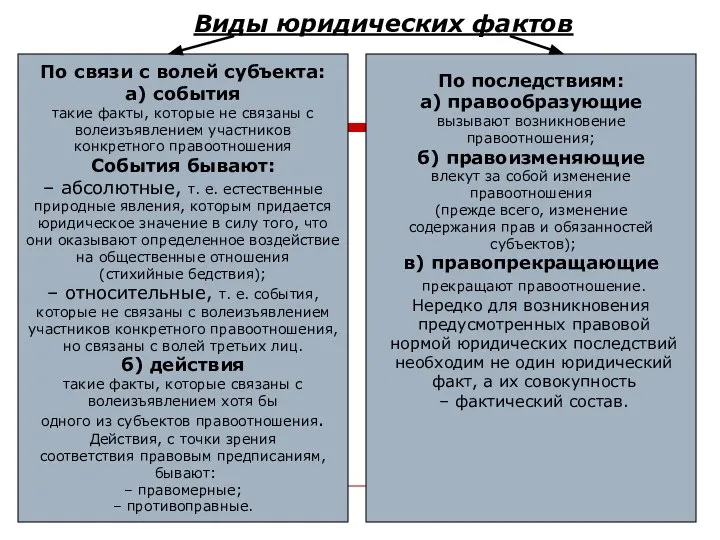 Виды юридических фактов По связи с волей субъекта: а) события такие