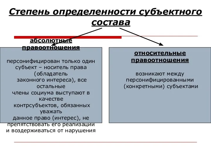 Степень определенности субъектного состава абсолютные правоотношения персонифицирован только один субъект –