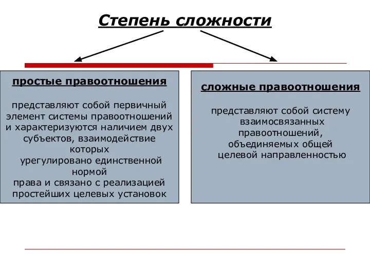 Степень сложности простые правоотношения представляют собой первичный элемент системы правоотношений и