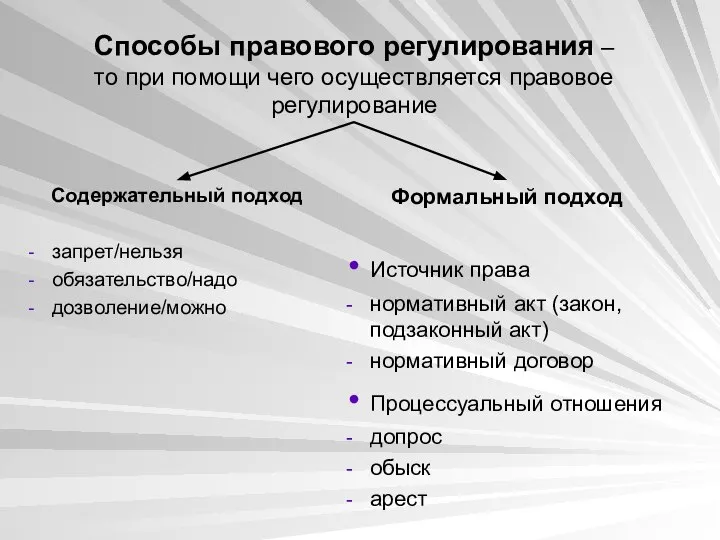 Способы правового регулирования – то при помощи чего осуществляется правовое регулирование