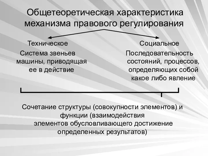 Общетеоретическая характеристика механизма правового регулирования Техническое Система звеньев машины, приводящая ее