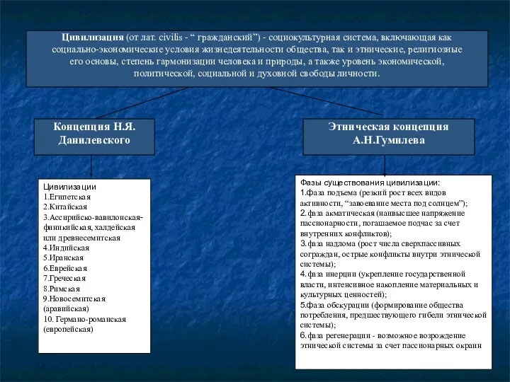 Цивилизации 1.Египетская 2.Китайская 3.Ассирийско-вавилонская-финикийская, халдейская или древнесемитская 4.Индийская 5.Иранская 6.Еврейская 7.Греческая