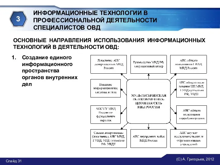 (С) А. Григорьев, 2012 Слайд ИНФОРМАЦИОННЫЕ ТЕХНОЛОГИИ В ПРОФЕССИОНАЛЬНОЙ ДЕЯТЕЛЬНОСТИ СПЕЦИАЛИСТОВ