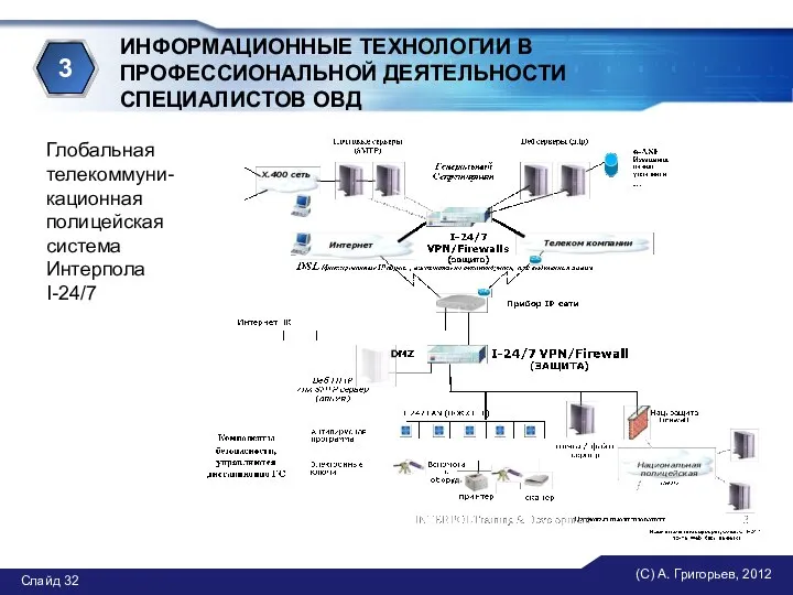 (С) А. Григорьев, 2012 Слайд ИНФОРМАЦИОННЫЕ ТЕХНОЛОГИИ В ПРОФЕССИОНАЛЬНОЙ ДЕЯТЕЛЬНОСТИ СПЕЦИАЛИСТОВ