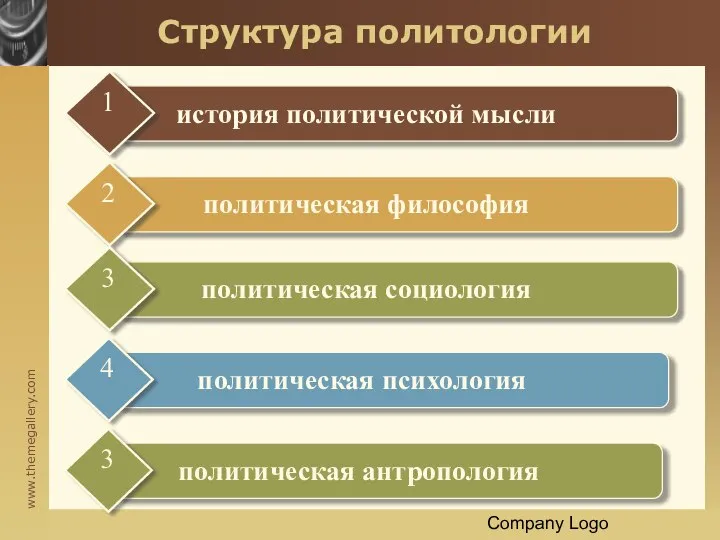 Company Logo Структура политологии