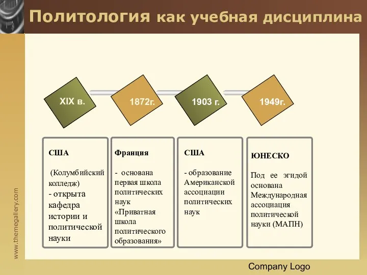Company Logo Политология как учебная дисциплина XIX в. 1872г. 1903 г.