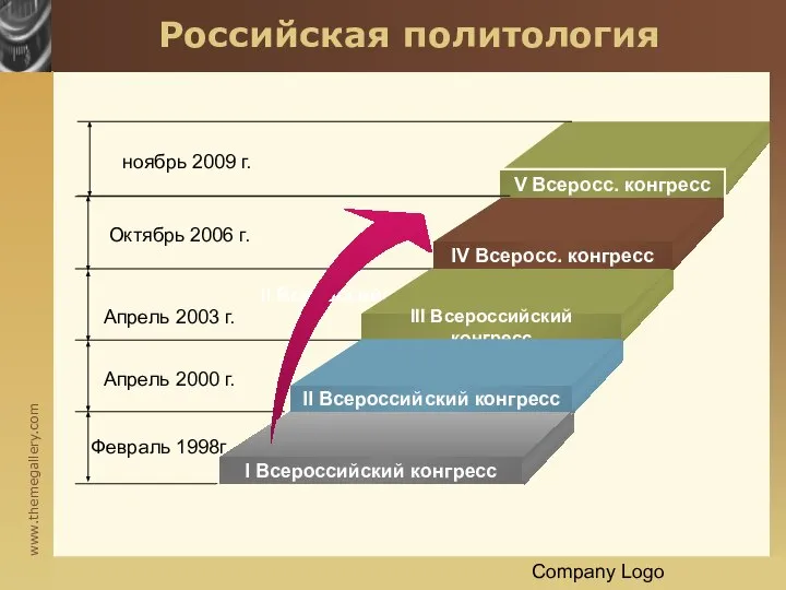 Company Logo Российская политология Октябрь 2006 г. Апрель 2000 г. Февраль