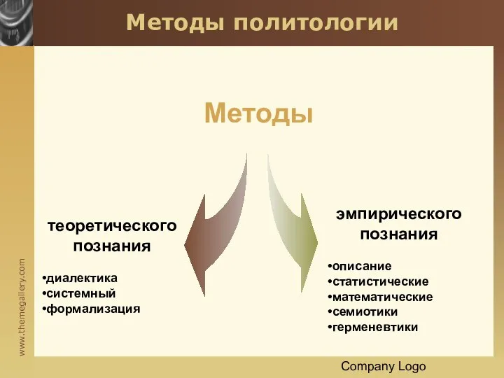 Company Logo Методы политологии теоретического познания диалектика системный формализация Методы эмпирического