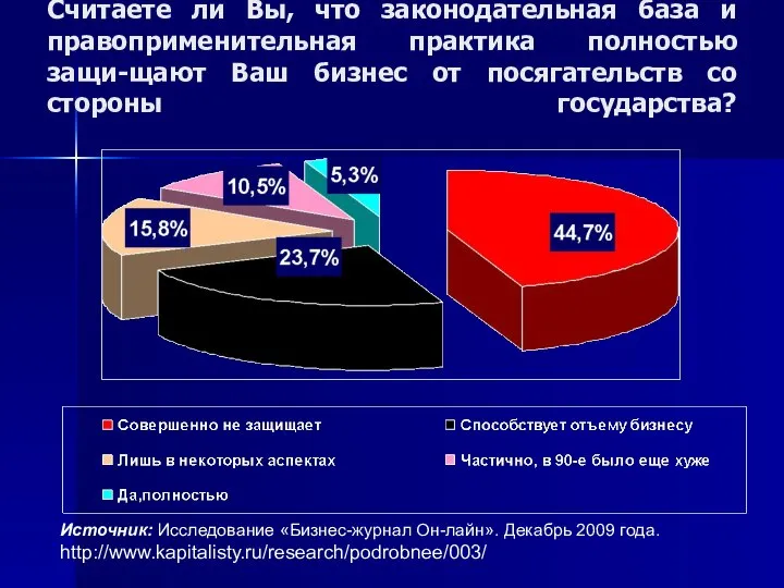 Считаете ли Вы, что законодательная база и правоприменительная практика полностью защи-щают