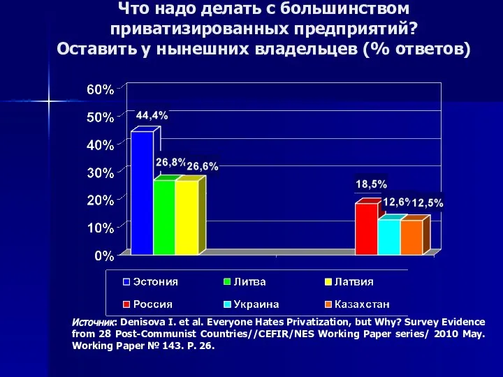 Что надо делать с большинством приватизированных предприятий? Оставить у нынешних владельцев