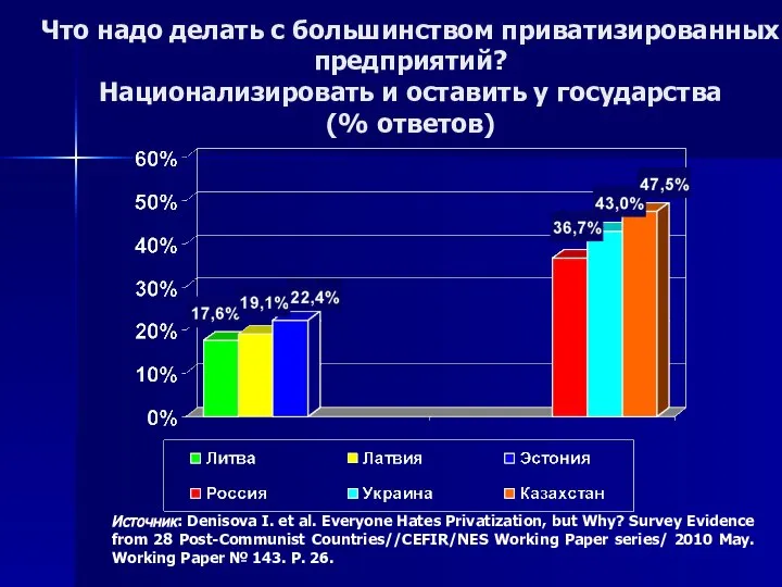 Что надо делать с большинством приватизированных предприятий? Национализировать и оставить у