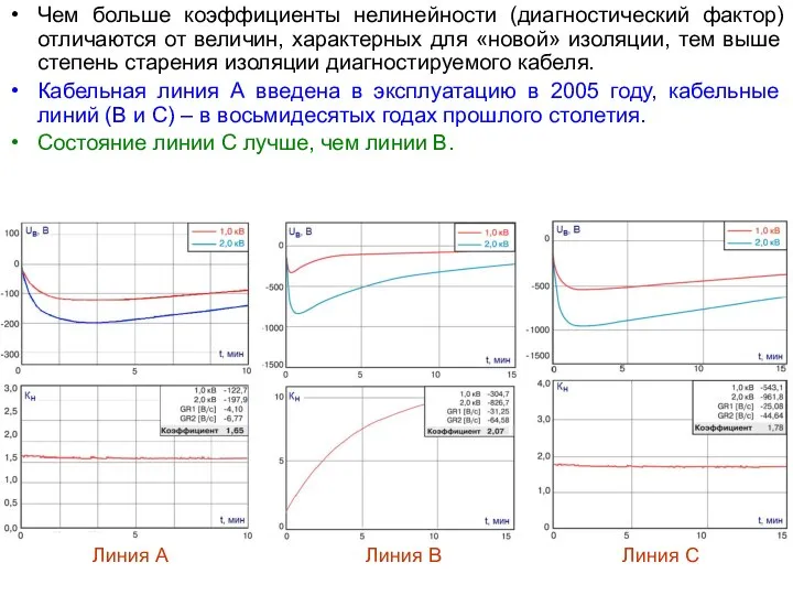 Чем больше коэффициенты нелинейности (диагностический фактор) отличаются от величин, характерных для