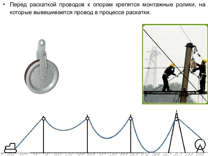 Перед раскаткой проводов к опорам крепятся монтажные ролики, на которые вывешивается провод в процессе раскатки.