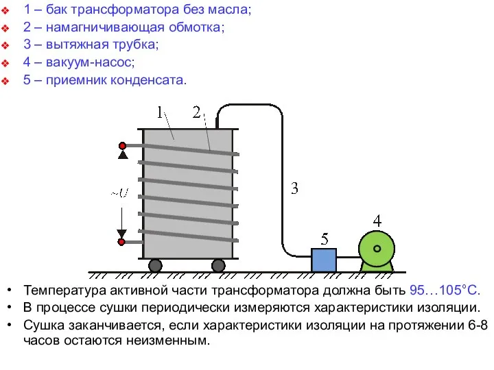 1 – бак трансформатора без масла; 2 – намагничивающая обмотка; 3