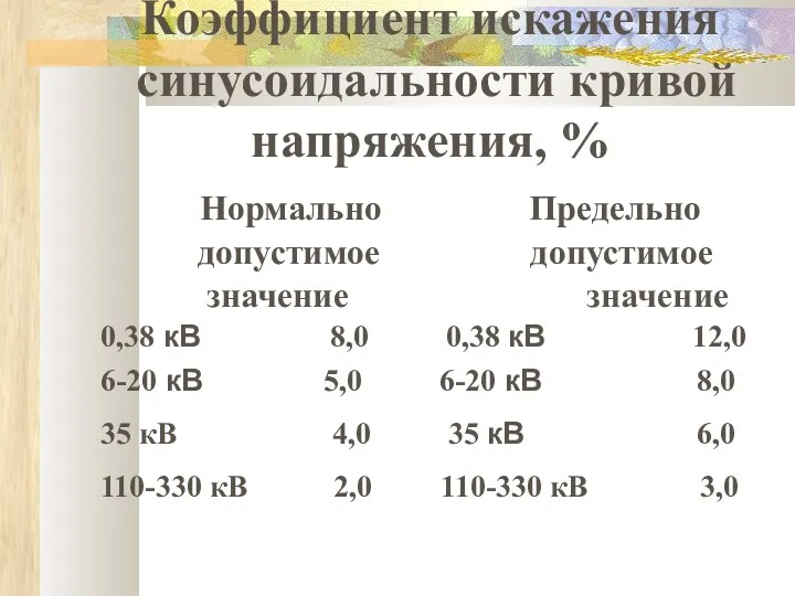 Коэффициент искажения синусоидальности кривой напряжения, % Нормально Предельно допустимое допустимое значение