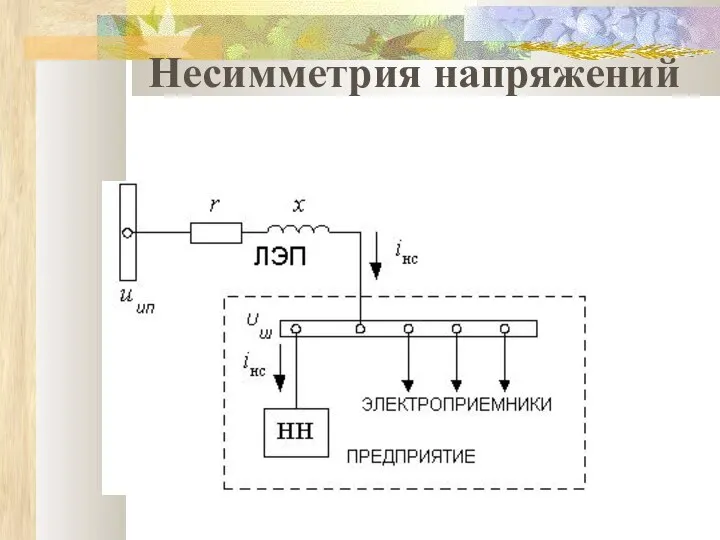 Несимметрия напряжений