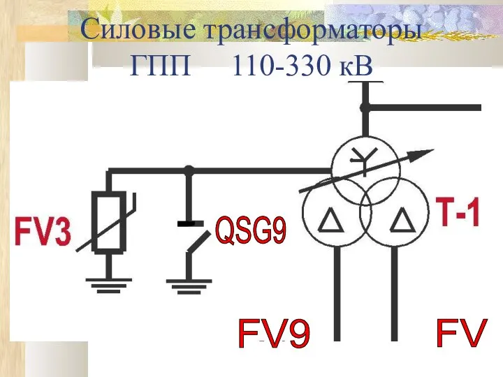 Силовые трансформаторы ГПП 110-330 кВ QSG9 FV9 FV