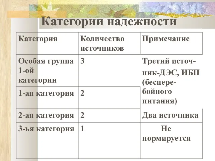 Категории надежности