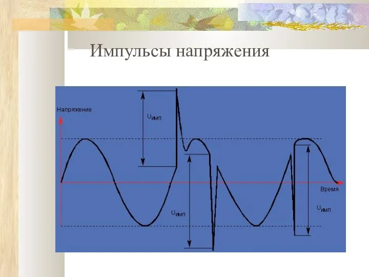 Импульсы напряжения