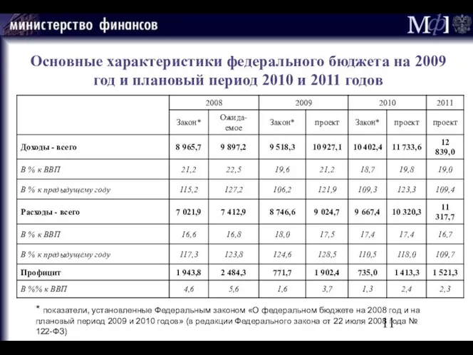 Основные характеристики федерального бюджета на 2009 год и плановый период 2010