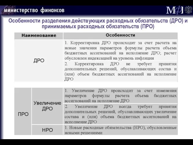 Особенности разделения действующих расходных обязательств (ДРО) и принимаемых расходных обязательств (ПРО)