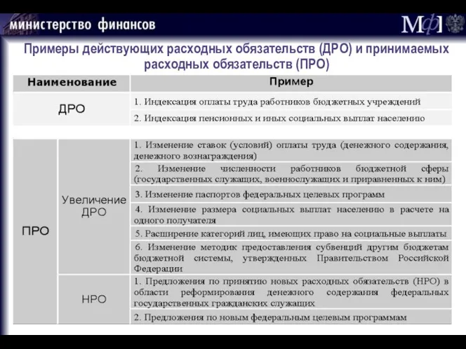 Примеры действующих расходных обязательств (ДРО) и принимаемых расходных обязательств (ПРО)