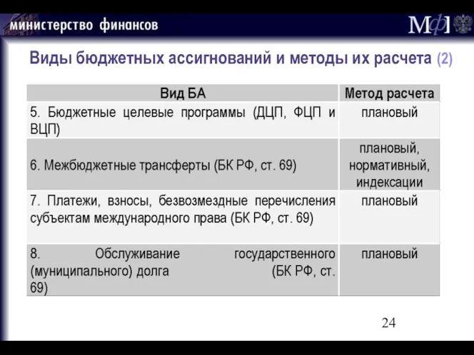 Виды бюджетных ассигнований и методы их расчета (2)