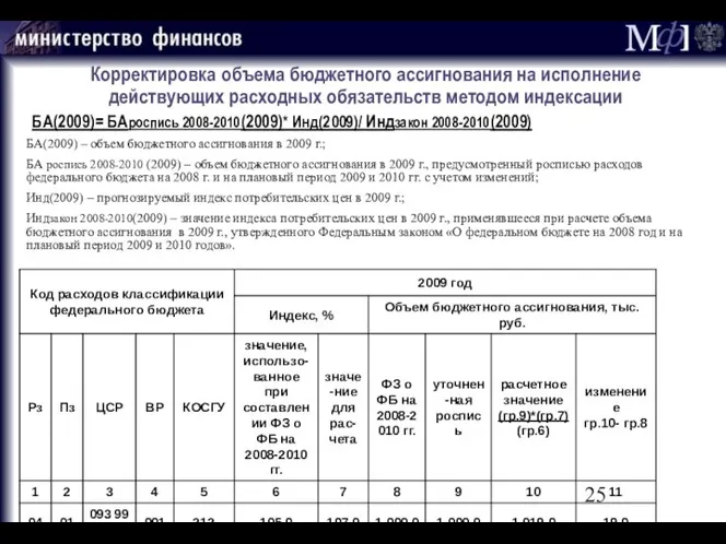 Корректировка объема бюджетного ассигнования на исполнение действующих расходных обязательств методом индексации