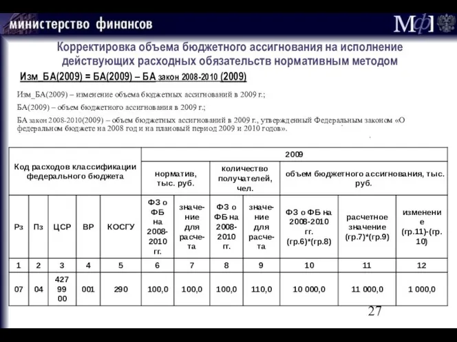 Корректировка объема бюджетного ассигнования на исполнение действующих расходных обязательств нормативным методом