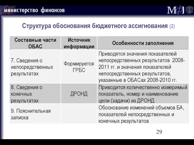 Структура обоснования бюджетного ассигнования (2)