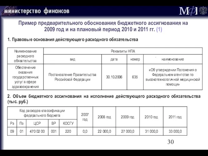 Пример предварительного обоснования бюджетного ассигнования на 2009 год и на плановый