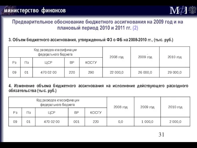 Предварительное обоснование бюджетного ассигнования на 2009 год и на плановый период