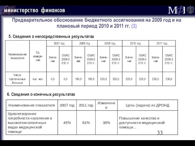 Предварительное обоснование бюджетного ассигнования на 2009 год и на плановый период