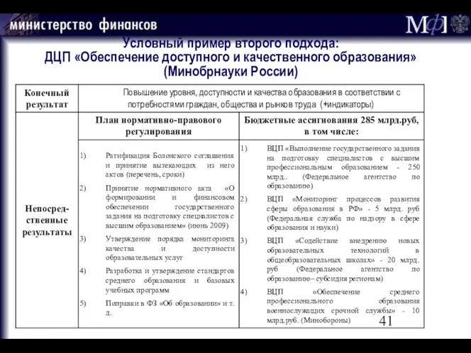 Условный пример второго подхода: ДЦП «Обеспечение доступного и качественного образования» (Минобрнауки России)